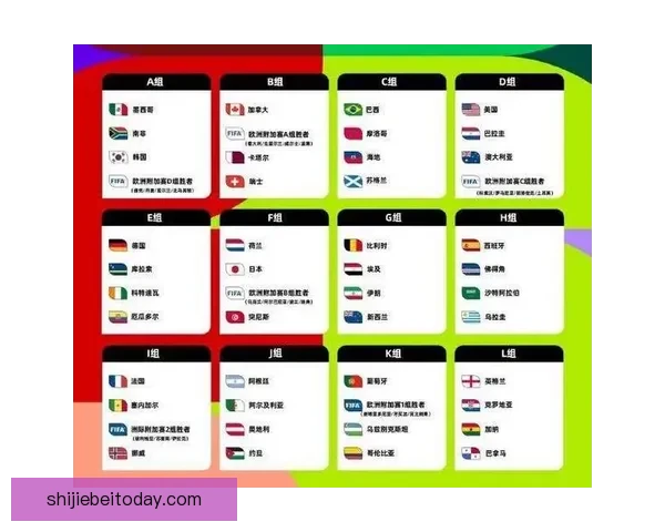 2026年世界杯专家预测：热门球队分析与冠军争夺战前瞻