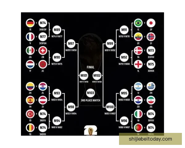 2026年世界杯专家预测：热门球队分析与冠军争夺战前瞻