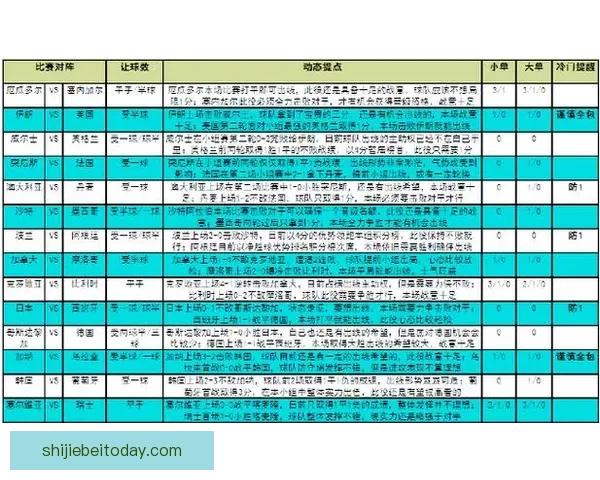 世界杯精彩竞猜策略全解析，让你投注更精准更稳健